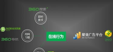 泉州360搜索推廣與專業(yè)網(wǎng)站建設 一站式數(shù)字營銷解決方案