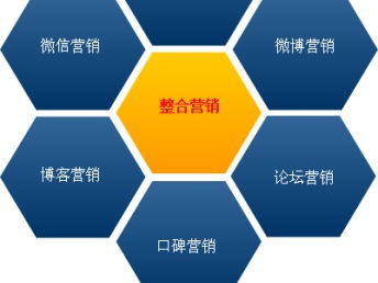 圖享文傳媒 一站式網(wǎng)絡(luò)推廣與上海網(wǎng)站建設(shè)及整合營(yíng)銷(xiāo)服務(wù)專(zhuān)家